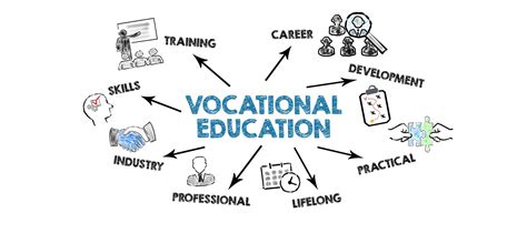 New Approaches To Vocational Training And Skill Development