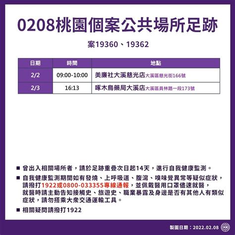 桃園16全台最多！ 日翊物流6人2採陰轉陽「最新足跡曝」 上報 焦點