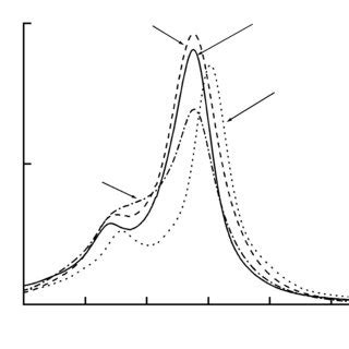 Electronic Absorption Spectra Of Pyridyloxysubstituted Cobalt Complexes