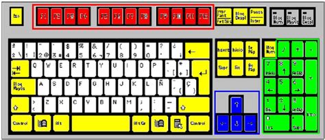 Cual Es El Origen De La Distribucion De Las Letras En El Teclado La