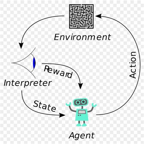 Safe Reinforcement Learning Srl Using Control Barrier Functions