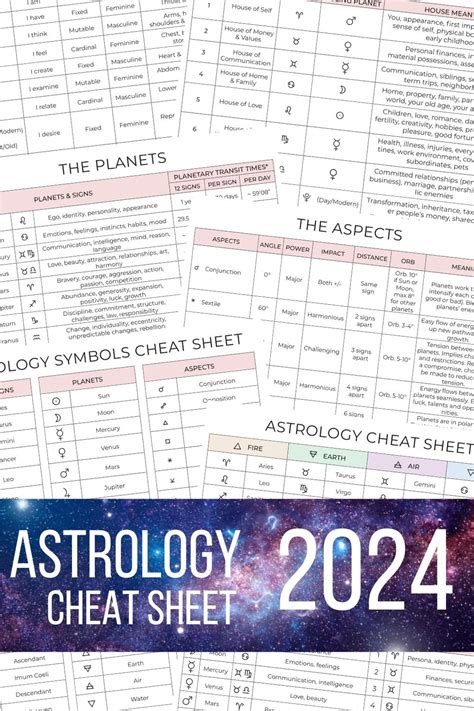 Astrology 101 Printable Astrology Cheat Sheet Pdf Artofit