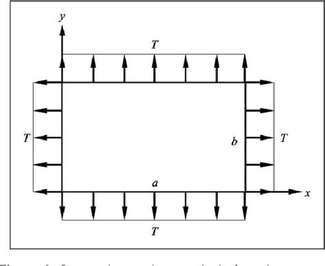 Figure From Closed Form Exact Solutions Of Viscously Damped Free And