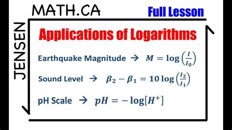 How to Calculate a Logarithm - Quant RL