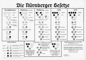 Nazi Racial Ideology Hierarchies Overview Terms Study