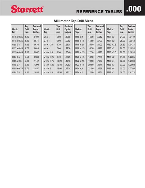 Forming Tap Drill Sizes Jarvis Cutting Tools 57 Off