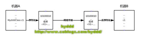 Java EE启示录 hyddd 博客园