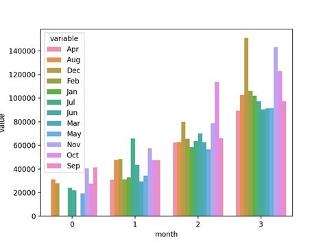 Python Plotting Grouped Barplot Using Seaborn Stack Overflow