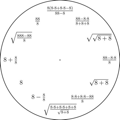 Mathematical Equation Clock - Tessshebaylo