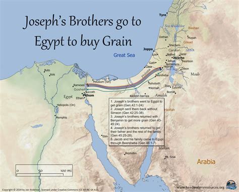 Josephs Brothers Go To Egypt To Buy Grain Genesis 42 46 Headwaters