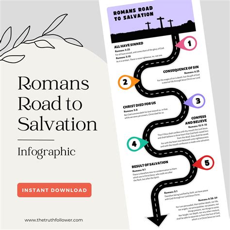 Romans Road To Salvation Printable Digital Download For Bible Study