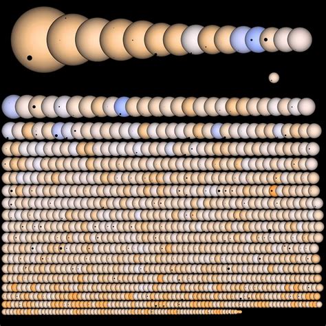 Kepler Data Reveal The Discovery Of 833 New Candidate Planets