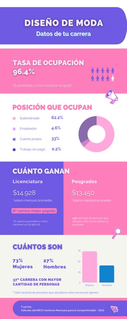 Por Qu Estudiar La Carrera De Dise O De Moda Cursosycarreras Mx