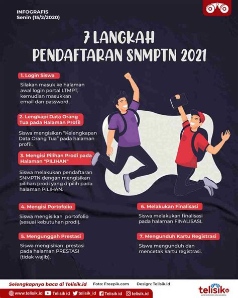 Infografis Langkah Pendaftaran Snmptn Telisik Id