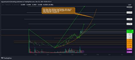 BINANCE SEIUSDT Chart Image By Nguyentuancircletrading TradingView