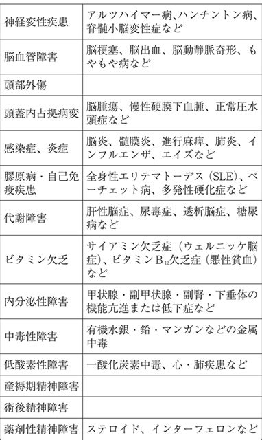 器質性精神障害とは 医療総合qlife