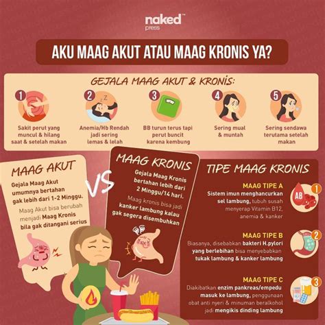 Cara Mengatasi Maag Kambuh Tanpa Obat Homecare24