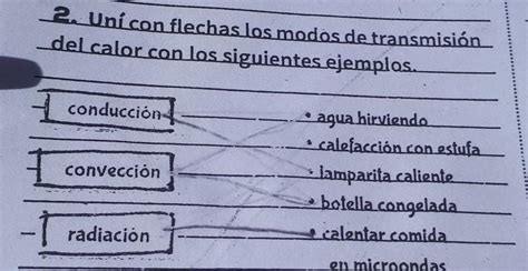 Unicon Flechas Los Modos De Transmisi N Del Calor Con Los Siguientes