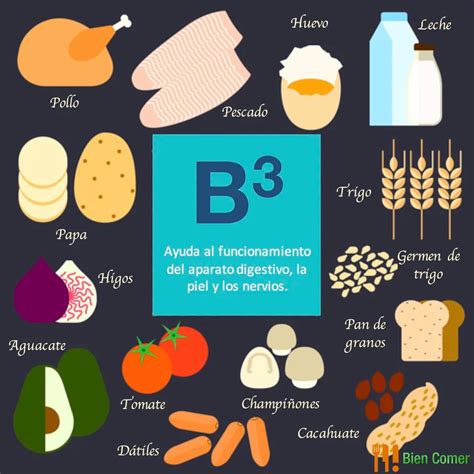 Cuál Es La Vitamina Que Regula El Colesterol Y Los Triglicéridos Infobae