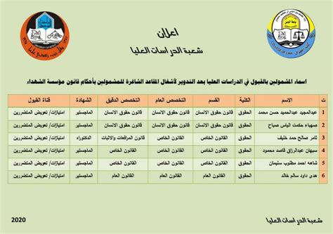 اعلان شعبة الدراسات العليا كلية الحقوق كلية الحقوق جامعة الموصل