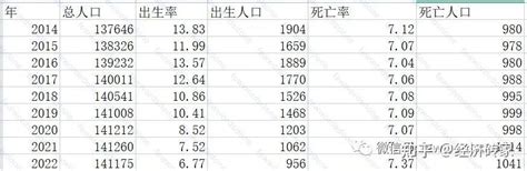 2023年到底适不适合卖房或买房？（彻底全面） 知乎