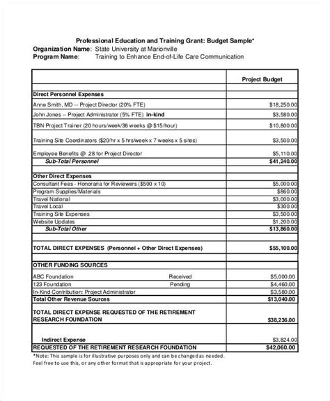 Grant Budget Template Template Creator