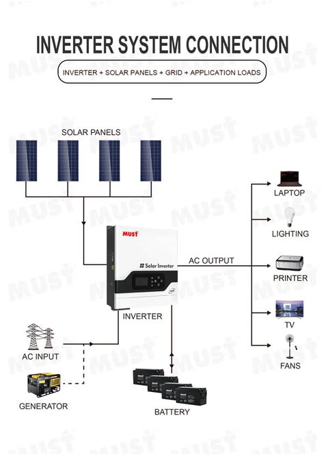 Pv Vpk Series Kw Must Power