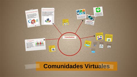 Ejemplos De Comunidades Virtuales By Griselda Rodriguez On Prezi