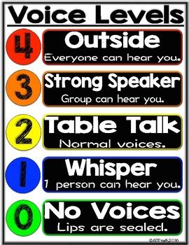 Middle School Voice Level Poster By Appmath Teachers Pay Teachers