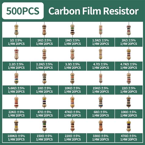 Uiusaur Kit Surtido De Resistencias De Pel Cula De Carbono De