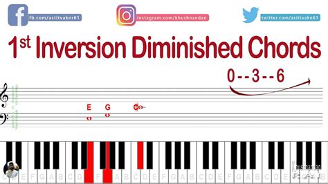 How To Play Diminished Chords First Inversion All Together Lesson