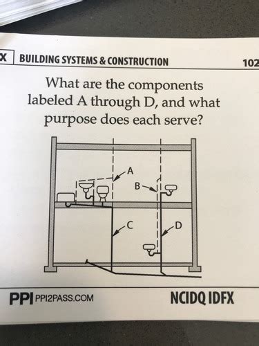 Building Systems Construction Flashcards Quizlet