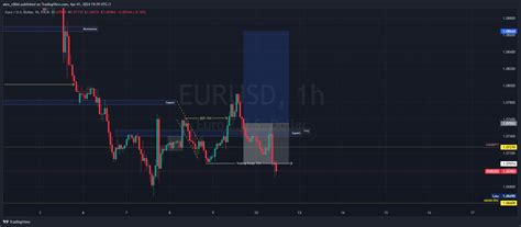 Fx Eurusd Chart Image By Alex C Ol Tradingview