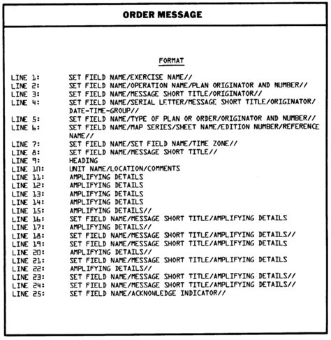 Fm 34 80 Appendix A Request And Report Formats