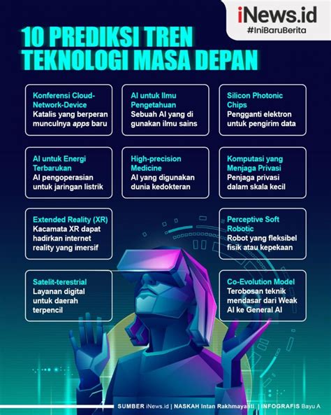 Teknologi Yang Mengembangkan Masa Depan Kenapa Banyak Orang Ngomongin