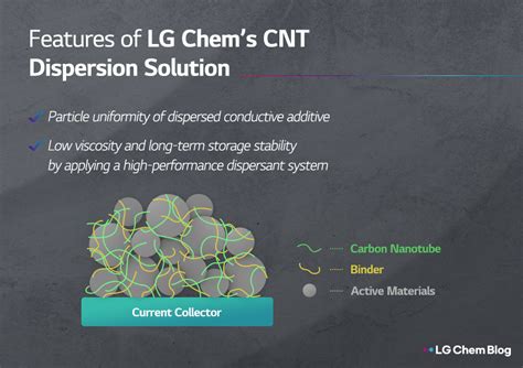 Lg Chem Blog