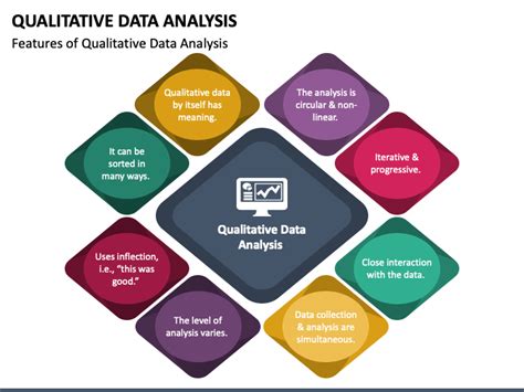 Qualitative Data Definition Types Analysis And Examples Off