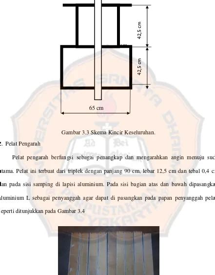 Kincir Angin Savonius Dua Sudu Dua Tingkat Dengan 12 Pelat Pengarah