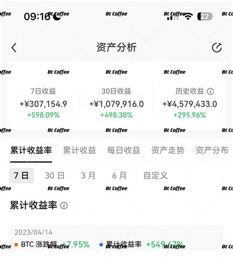 Coffee On Binance Feed Binance Feed