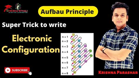 How To Write Electronic Configuration Super Easy Tricks Aufbau