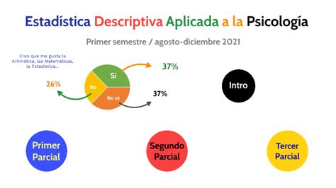 Estadística Descriptiva aplicada a la Psicología by Alejandro Sánchez