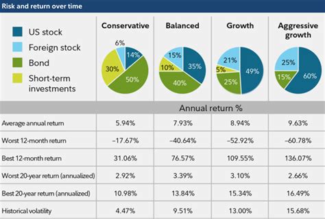 Investing Diversification Strategy The Definitive Guide To Risk Conscious Retirement Investing