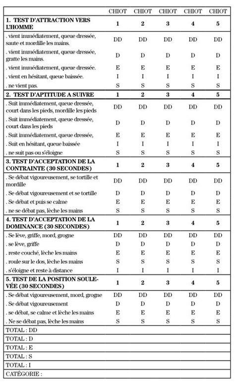 Les Tests De Campbell En Pratique