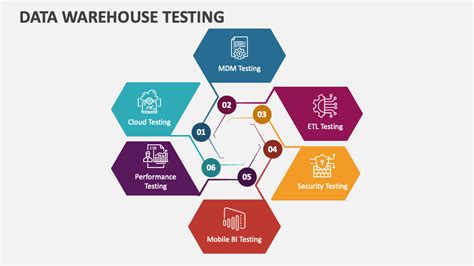 Data Warehouse Testing Powerpoint Presentation Slides Ppt Template