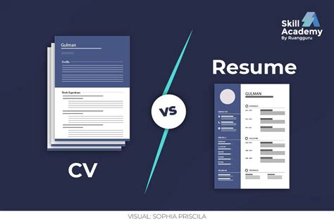 Perbedaan Cv Resume Dan Portofolio Dokumen Hanna