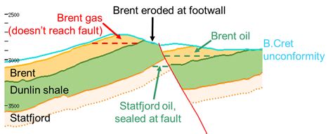 Bgl Estimating Fault Seal And Capillary Sealing Properties