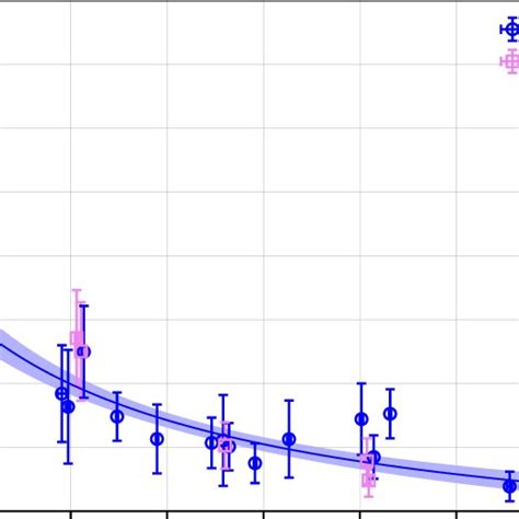 The Ratio Of Vector Over Pseudoscalar Mass In The Fundamental Download Scientific Diagram