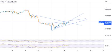 Live Market Nifty Analysis 24 Aug 22 For Nse Nifty By Ashishlele29