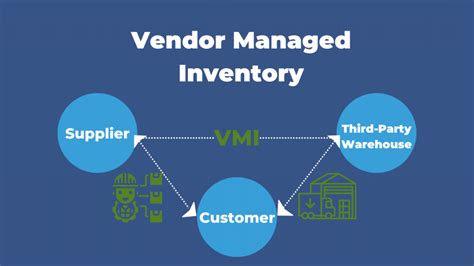 What Is Vendor Managed Inventory Vmi 2023 Examples 40 Off