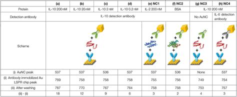 Frontiers Gold Nanoparticle Enhanced And Roll To Roll Nanoimprinted